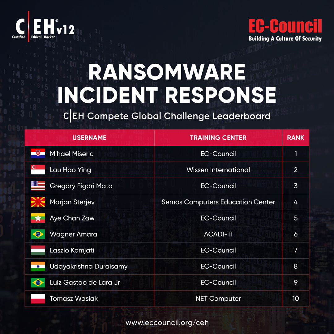 October 2023 CEH Compete Challenge