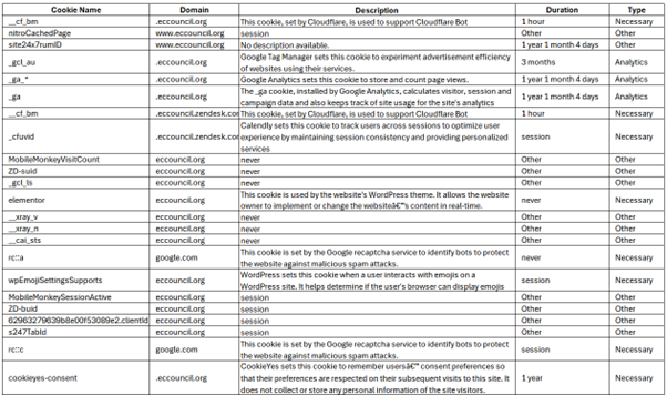 Cookie Declaration Table