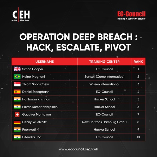 July’s CEH Compete challenge